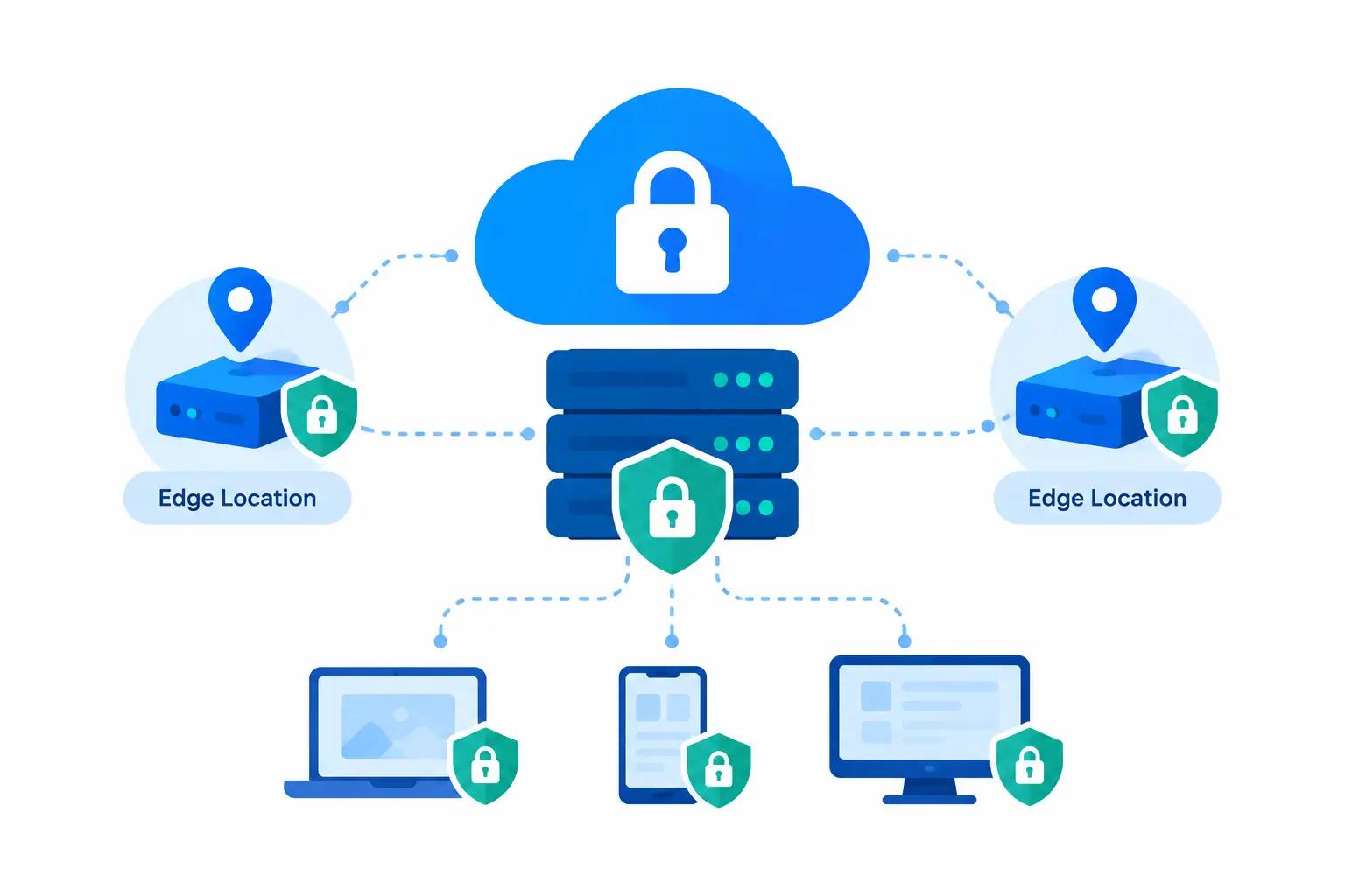 Encrypted Infrastructure Overview
